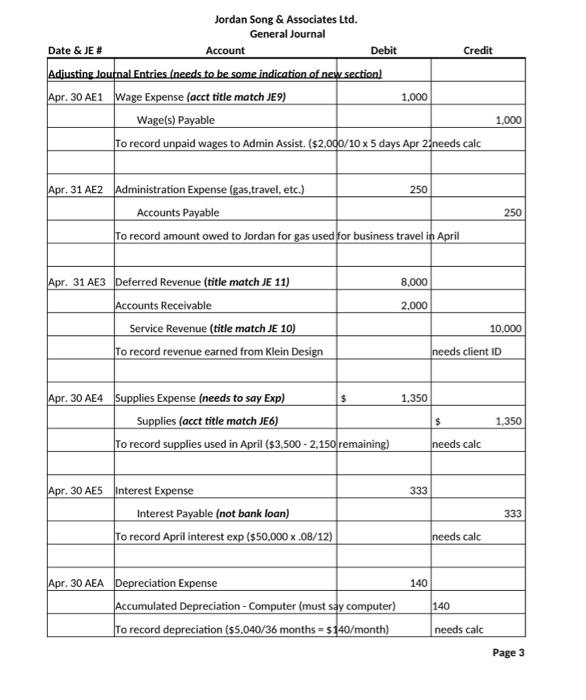 Solved Using the following journal entries, create a | Chegg.com