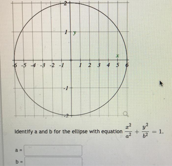 Solved 1 y ate -5 -5 -4 -3 -2 -1 1 2 3 4 y? Identify a and b | Chegg.com