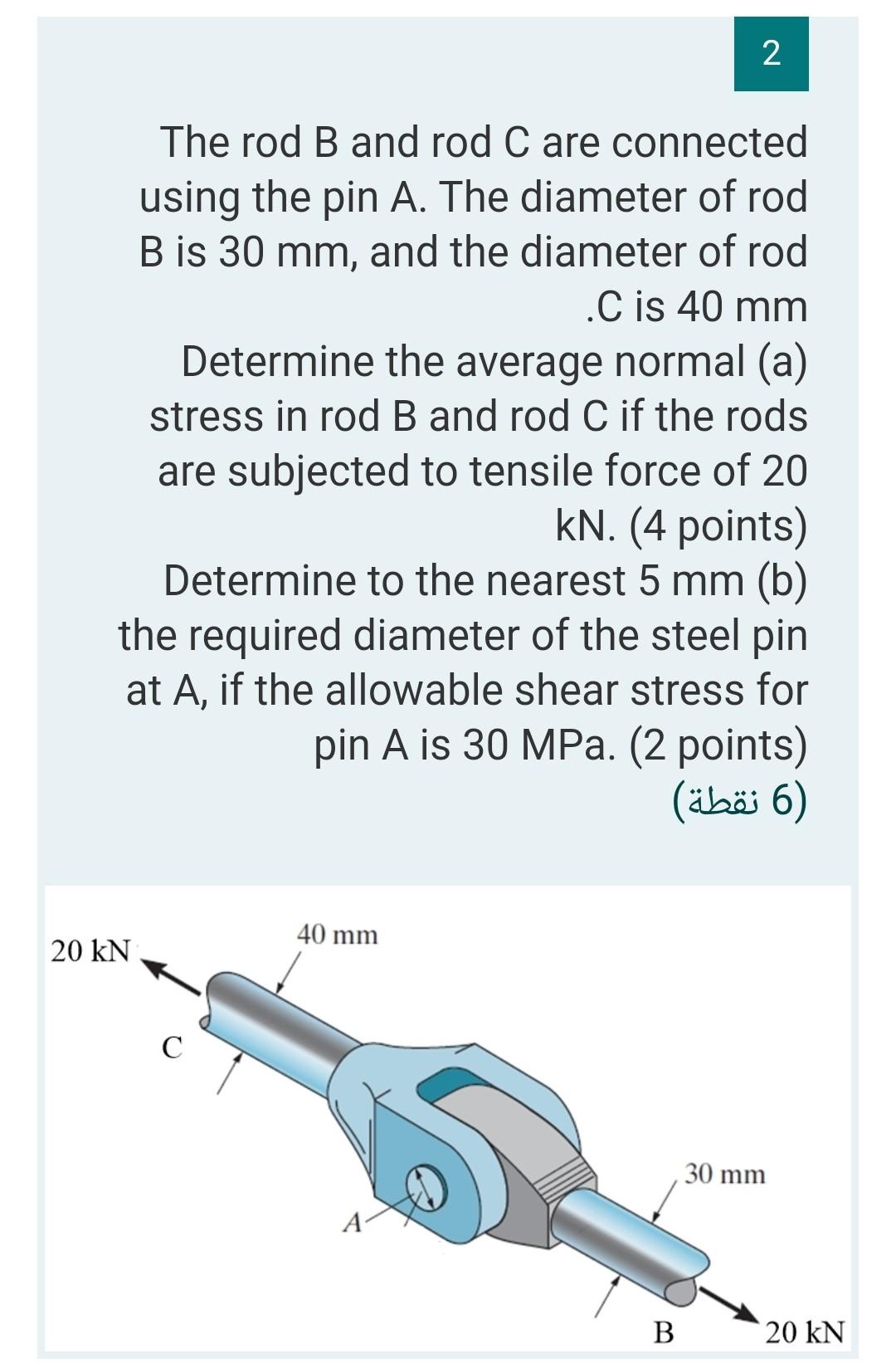 Solved 2 The rod B and rod C are connected using the pin A. | Chegg.com