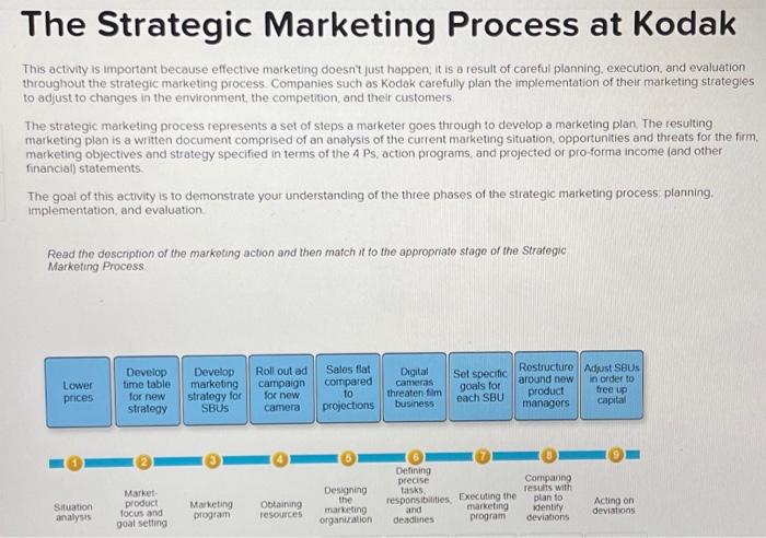 solved-the-strategic-marketing-process-at-kodak-chegg