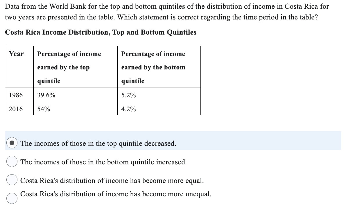 Costa Rica Income Distribution Chart Solved Data from the World Bank for the top and bottom | Chegg.com