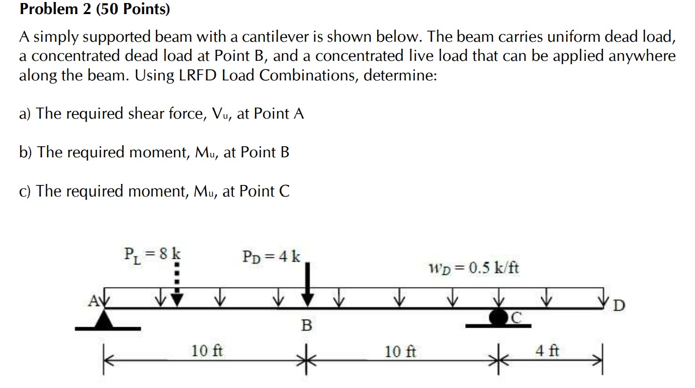 Problem 2 (50 ﻿Points)A simply supported beam with a | Chegg.com