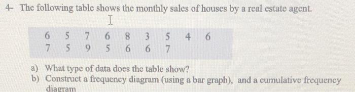 Solved 4 The following table shows the monthly sales of | Chegg.com