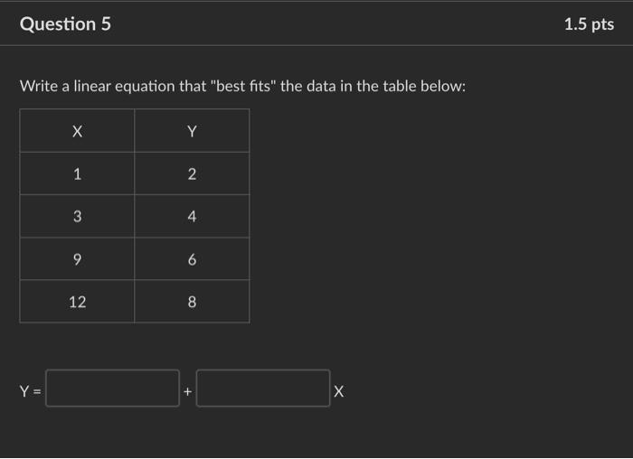 Solved Question 5 Write a linear equation that "best fits" | Chegg.com