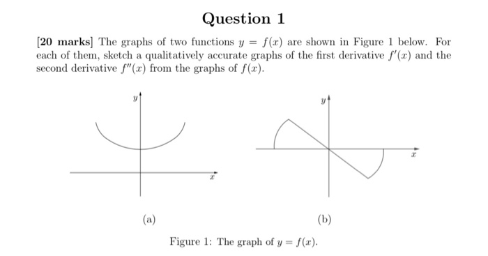 Solved Question 1 (20 marks] The graphs of two functions y = | Chegg.com