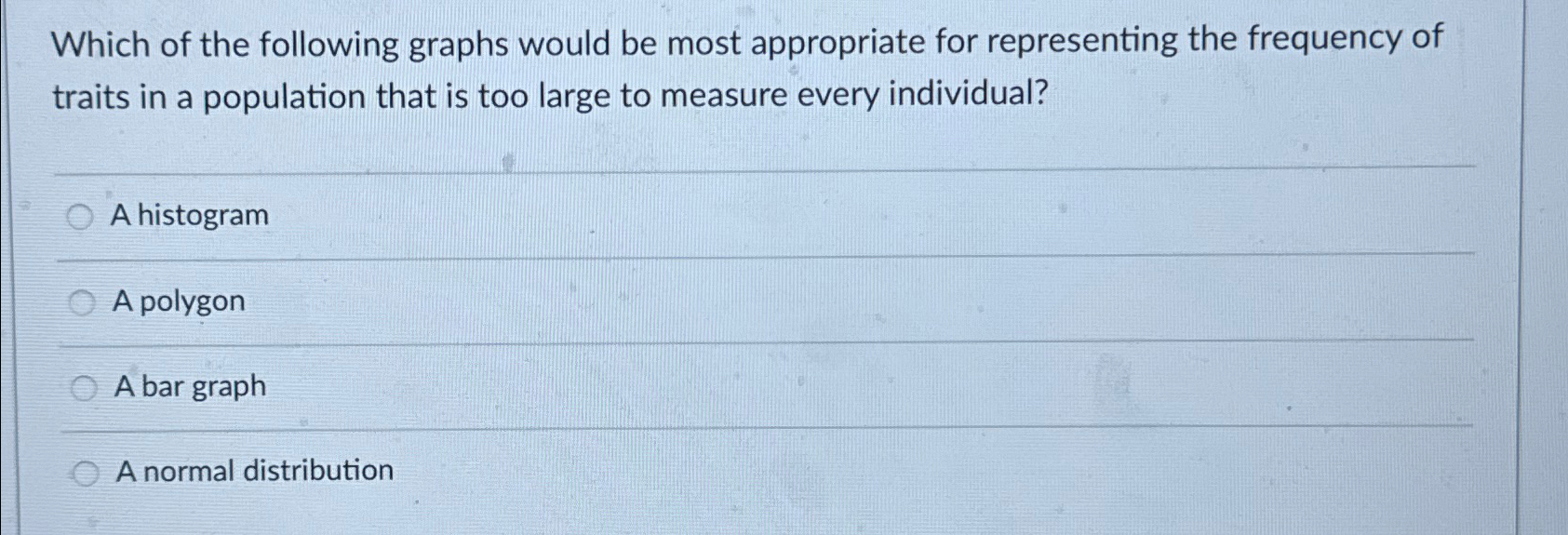 Solved Which of the following graphs would be most | Chegg.com
