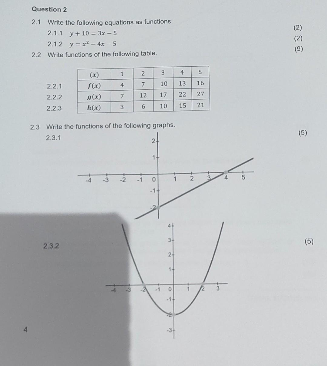 Solved 2.1 Write the following equations as functions. 2.1.1 | Chegg.com