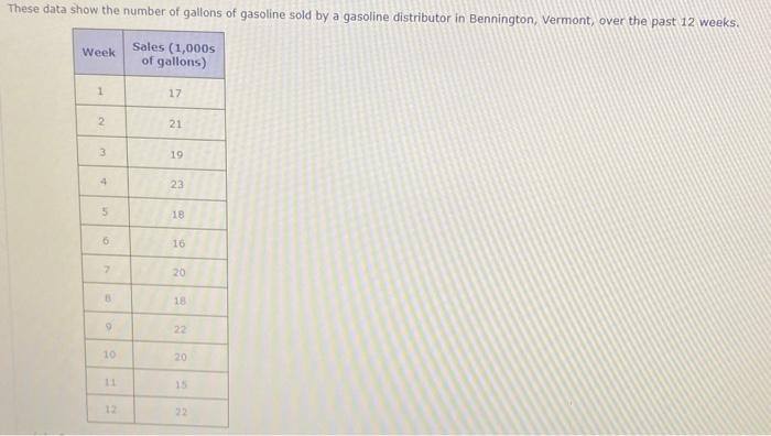Solved These data show the number of gallons of gasoline | Chegg.com