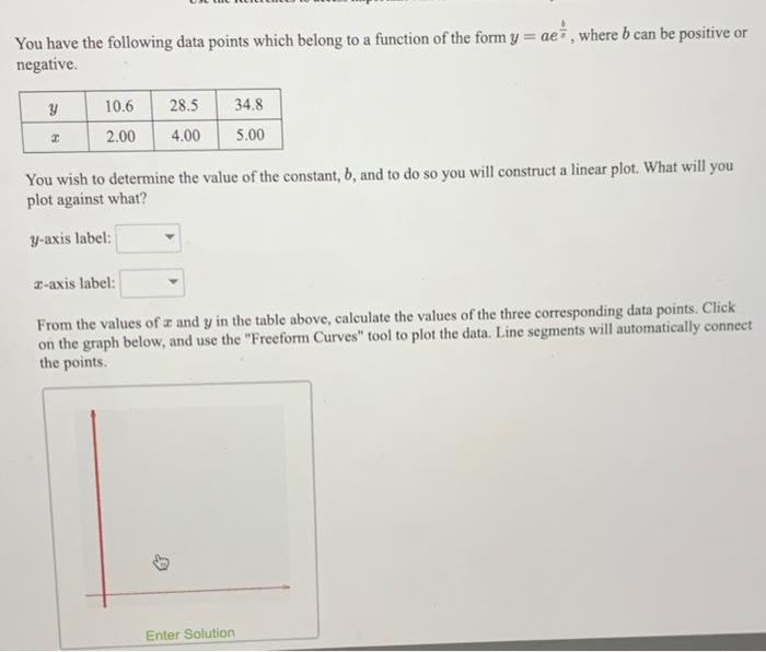Solved You have the following data points which belong to a | Chegg.com