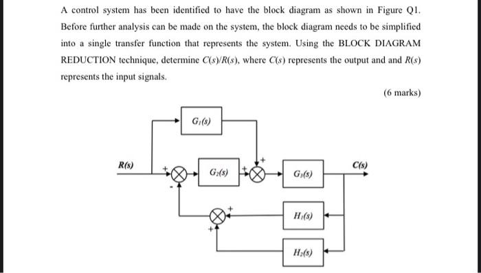 Solved A control system has been identified to have the | Chegg.com