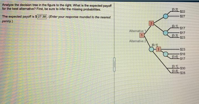 Solved [0.2] Analyze the decision tree in the figure to the | Chegg.com