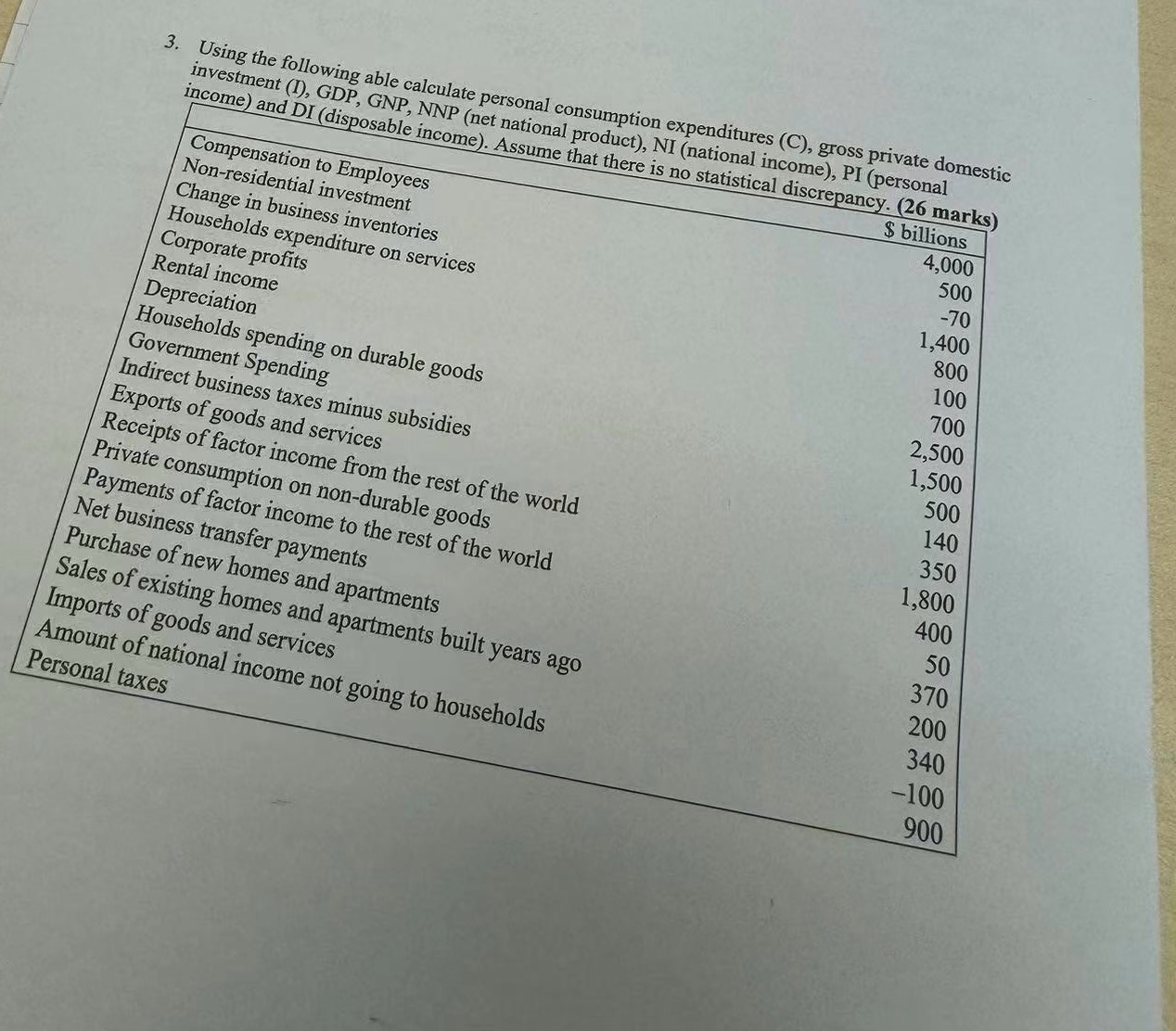 Solved Using the following able calculate personal
