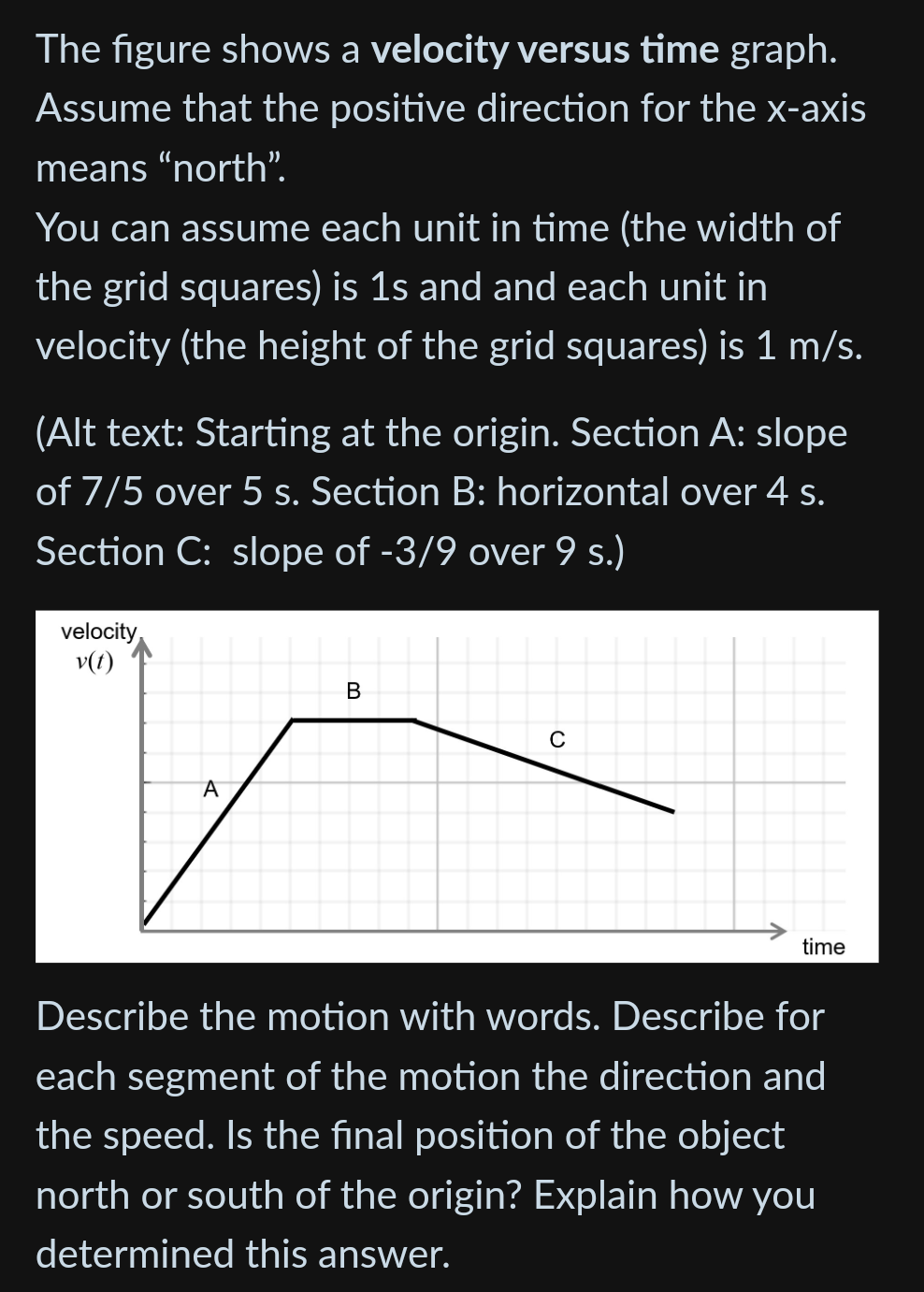 Solved The Figure Shows A Velocity Versus Time Graph. Assume | Chegg.com