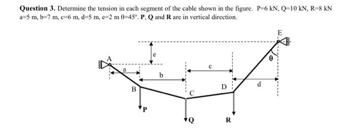 Solved Question 3. Determine the tension in each segment of | Chegg.com