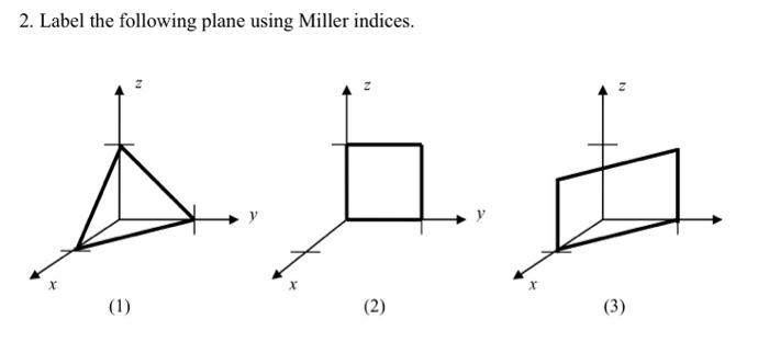 Solved 2. Label the following plane using Miller indices. | Chegg.com
