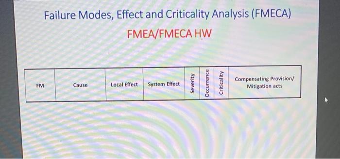 Solved Failure Modes, Effect and Criticality Analysis | Chegg.com