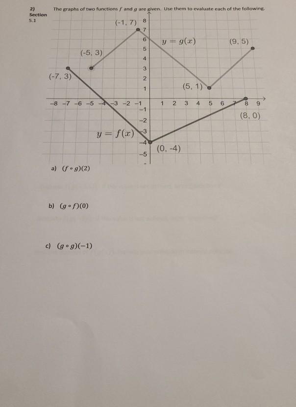Solved The graphs of two functions and g are given. Use them | Chegg.com