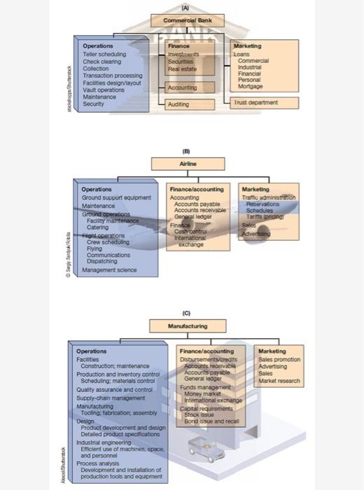 accounting-and-finance-department-roles-and-links-with-other