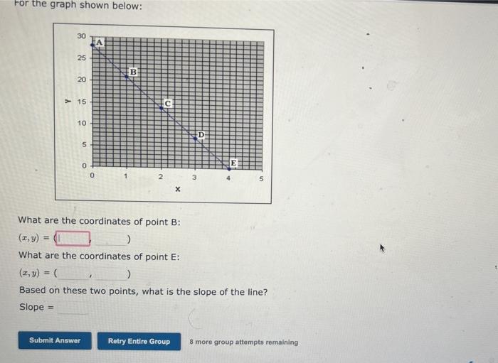 Solved For the graph shown below: What are the coordinates | Chegg.com