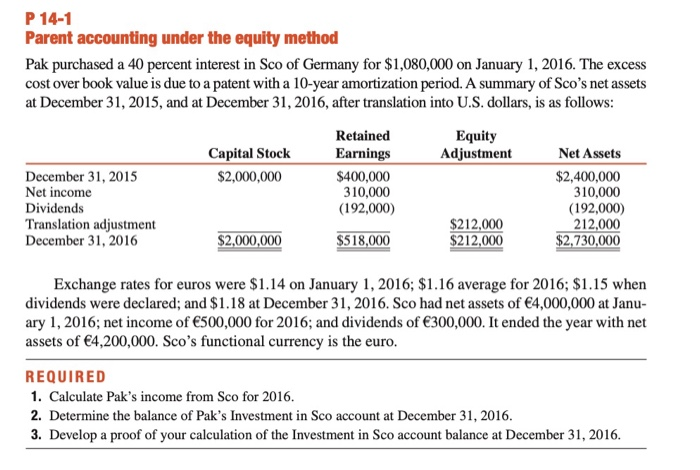 Solved P 14-1 Parent accounting under the equity method Pak | Chegg.com