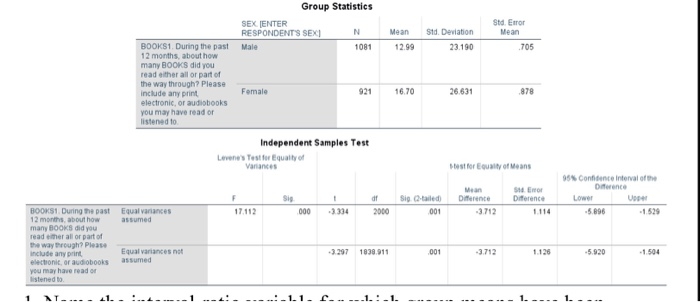 Solved Directions: Shown below is the SPSS output for | Chegg.com