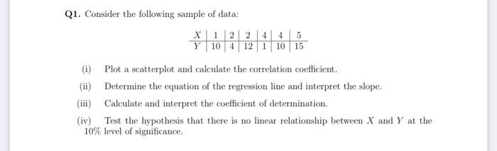 Solved Q1. Consider the following sample of data: (i) Plot a | Chegg.com