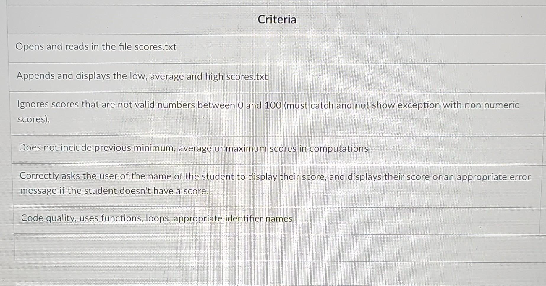 solved-criteria-opens-and-reads-in-the-file-scores-txt-chegg