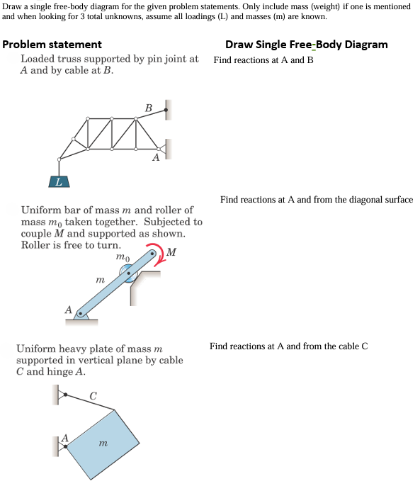 Solved Draw a single free-body diagram for the given problem | Chegg.com