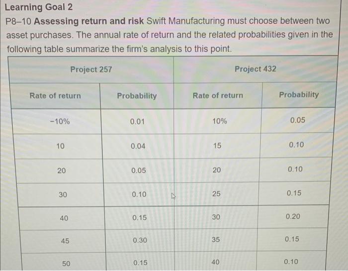 Solved Learning Goal 2 P810 Assessing return and risk Swift