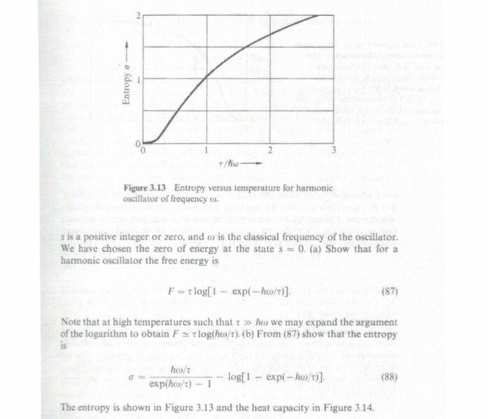 Solved 3. Free energy of a harmonic oscillator. A