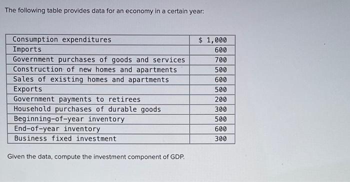 solved-the-following-table-provides-data-for-an-economy-in-a-chegg