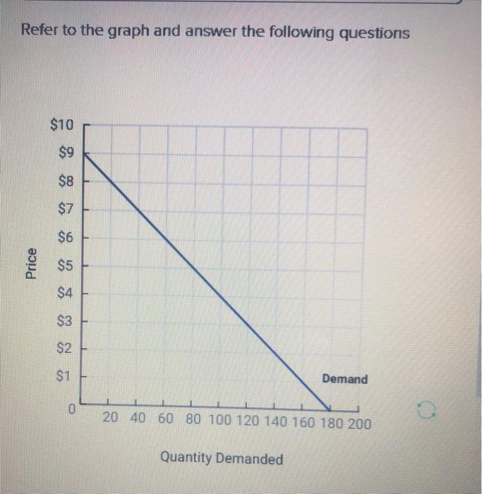 Solved Refer to the graph and answer the following questions | Chegg.com