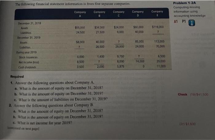 Solved The Following Financial Statement Information Is From | Chegg.com