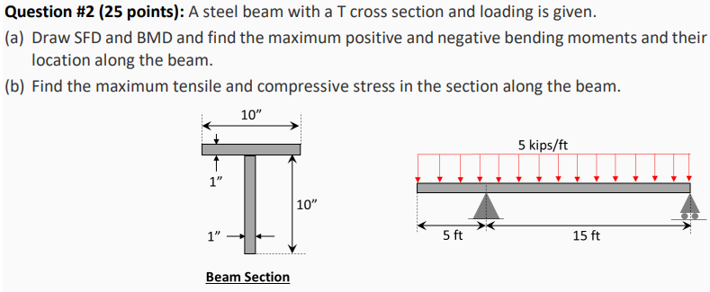 Solved A steel beam with a T cross section and loading is | Chegg.com