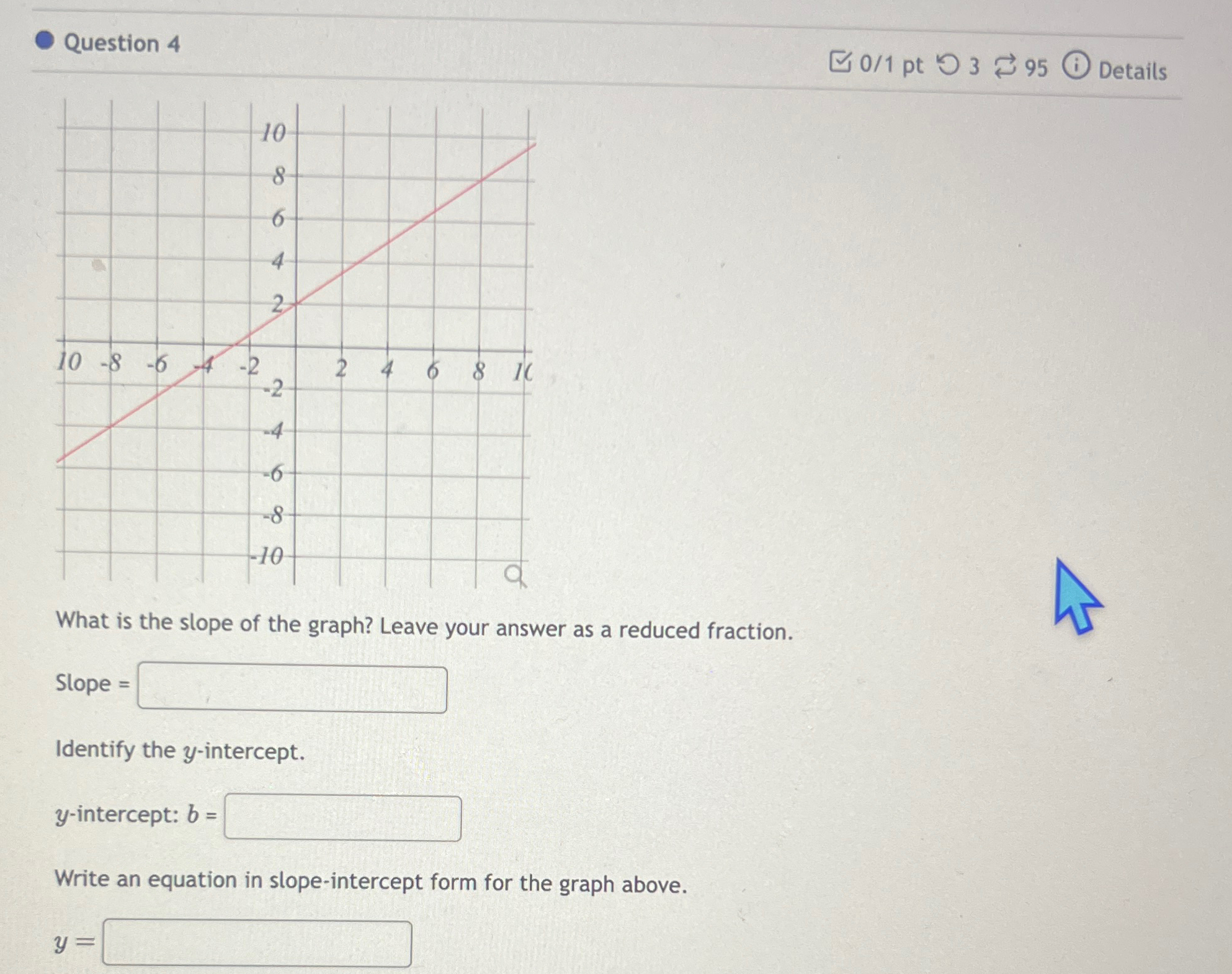 Solved Question 401 ﻿pt3⇄95DetailsWhat is the slope of the | Chegg.com