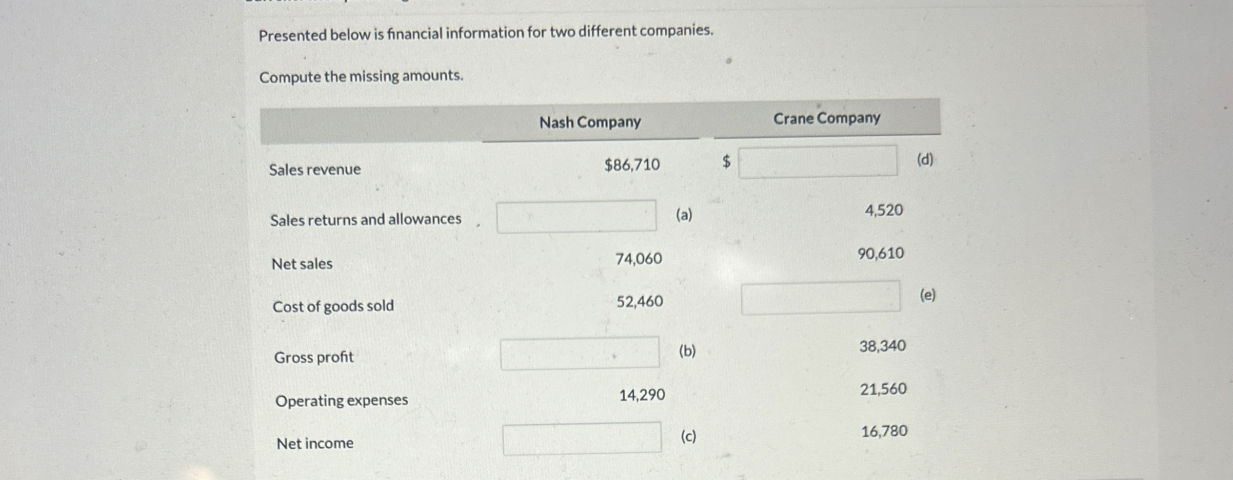 Solved Presented below is financial information for two | Chegg.com