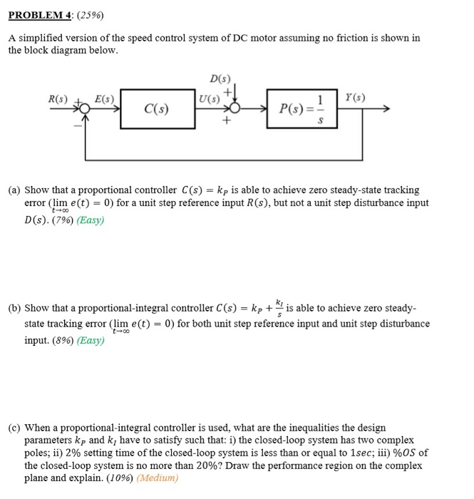 Solved PROBLEM 4 25 A simplified version of the speed Chegg