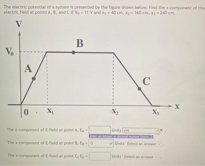 Solved The electric potential of a system is presented by | Chegg.com
