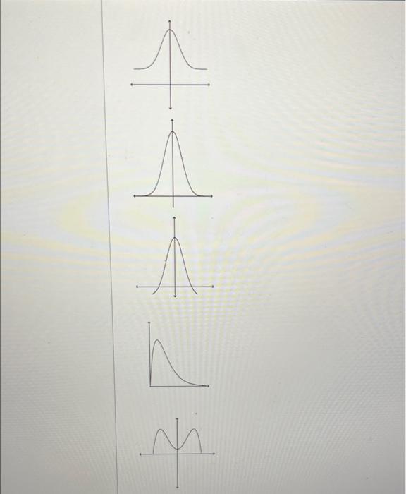 Solved 1. Compare a graph of the normal density function | Chegg.com