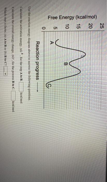 Solved 25 20 15 Free Energy (kcal/mol) 10 N B 5 A C 0 | Chegg.com