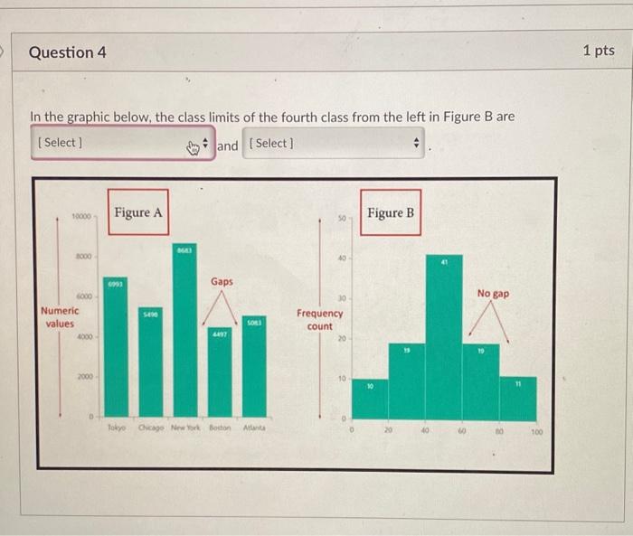 Solved In the graphic below, the class limits of the fourth | Chegg.com
