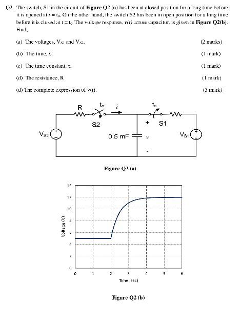 Solved Q2. The switch, Sl in the circuit of Figure Q2 (a) | Chegg.com
