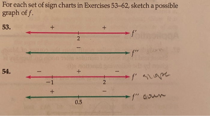 Sign Chart Math Formulas Solved For each set of sign charts in Exercises 53-62, | Chegg.com