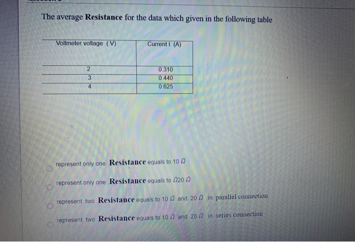 Solved The average Resistance for the data which given in | Chegg.com