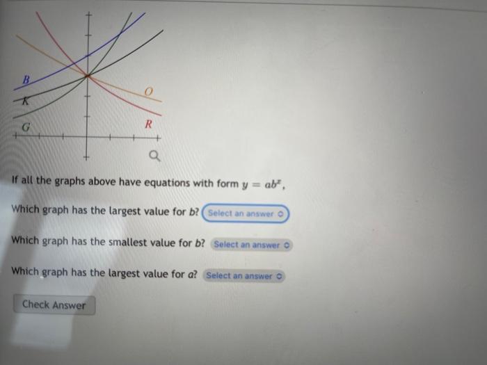 Solved If all the graphs above have equations with form | Chegg.com