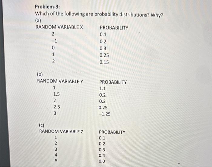Solved Problem-3: Which of the following are probability | Chegg.com