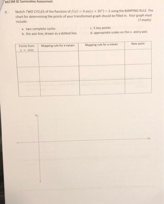 Solved MCF3M 3C Summative Assessment Sketch TWO CYCLES of | Chegg.com