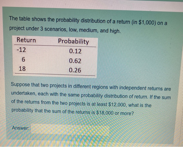 Solved The table shows the probability distribution of a | Chegg.com