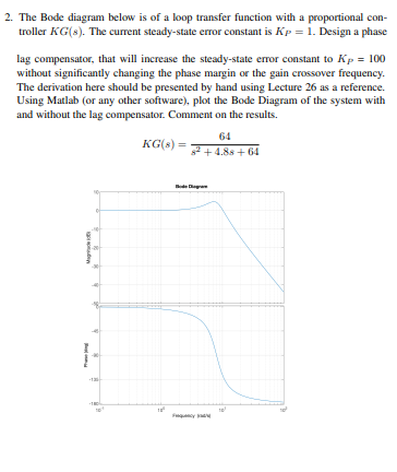 Solved by an EXPERT The Bode diagram below is of ﻿a loop transfer ...