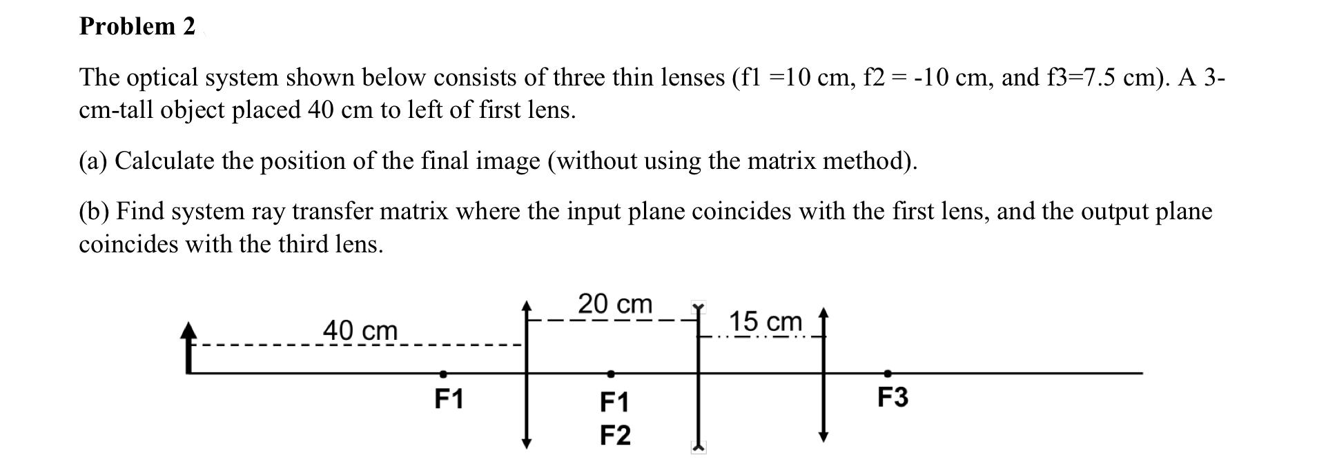 Problem 2 ﻿The optical system shown below consists of | Chegg.com